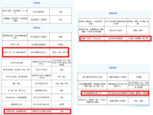 我院在第五屆“聚焦銀齡‘心’動力 倡導(dǎo)健康新生活”科普作品征集活動中斬獲多個獎項